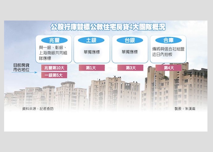 公教房貸公股4大團隊競標