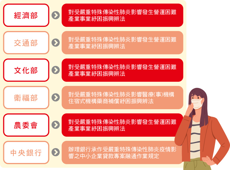 個人、企業紓困貸款懶人包，重點整理看這裡