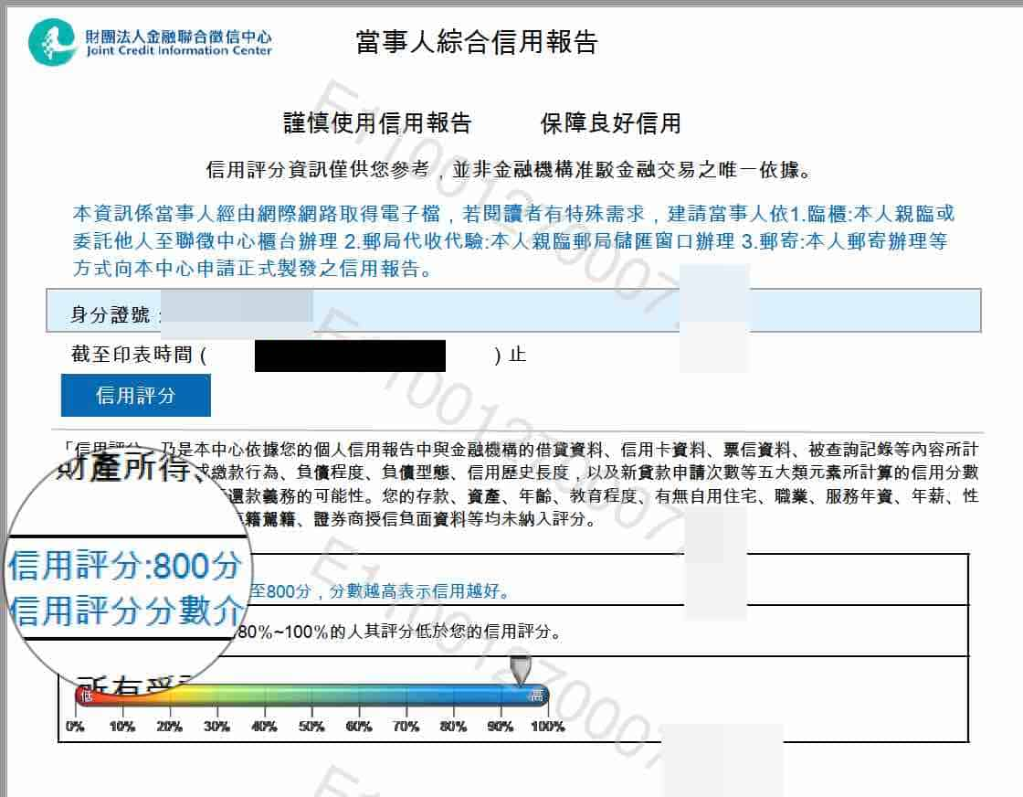 信用卡分期購物