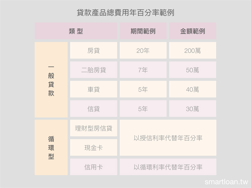 計算 百分率