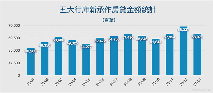 五大行庫